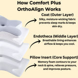 Comfort Plus™ OrthoAlign Pillow